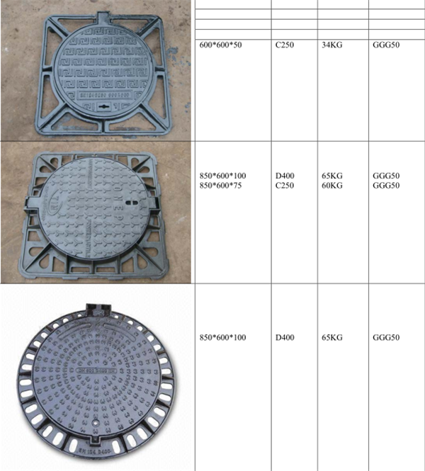 DN700 ductile cast iron Double manhole cover