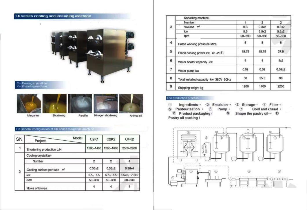 Aile Company High Quality Margarine Making Machine with Heating Type Vacuum Emulsifying Mixer Machine