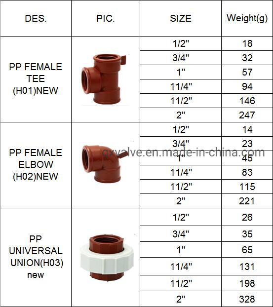 Factory Supply 1/2&quot; to 2&quot; Thread Pipe &amp; Fittings Pph Plug Plastic Cap