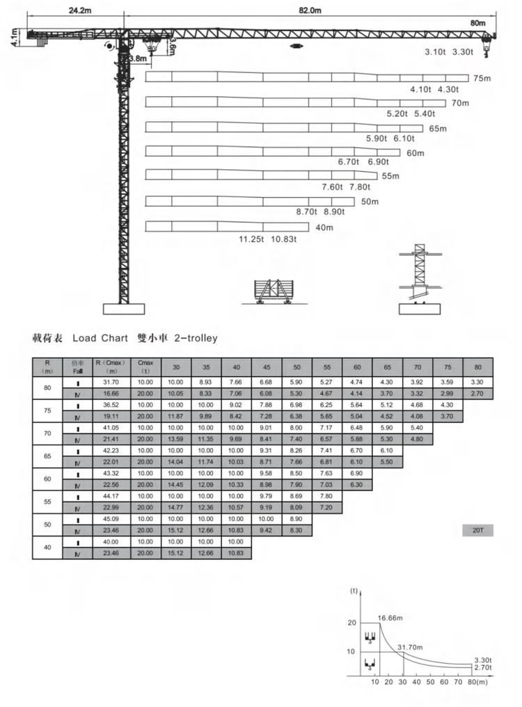 2.ZTT466 20t tower crane Sketch and Specification