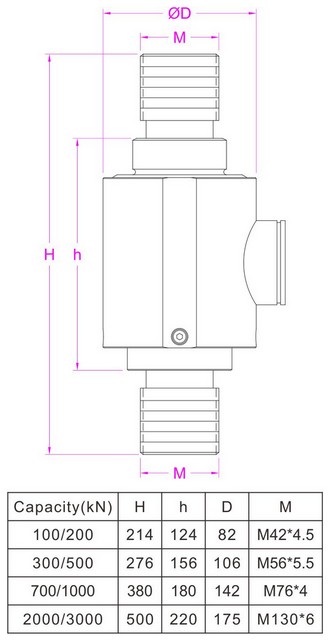 100t_tension_and_compression_load_cell_200ton