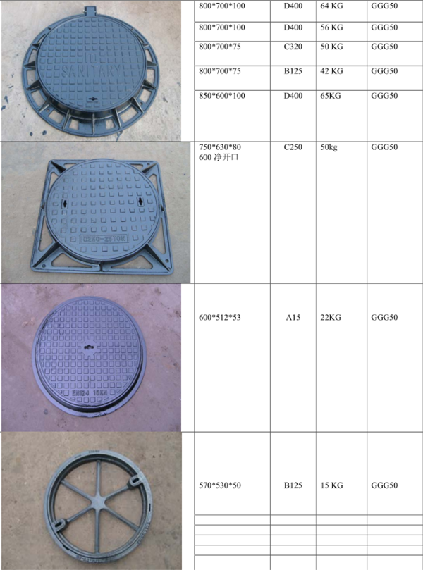 DN700 ductile cast iron Double manhole cover