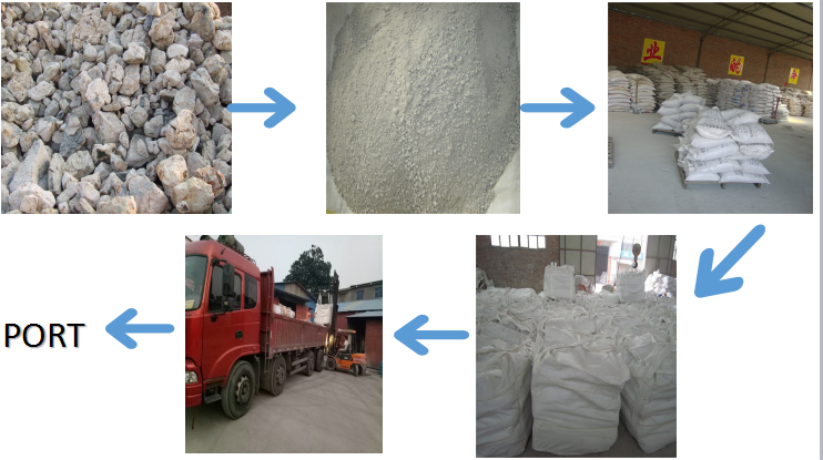 High Alumina Low Cement Refractory Castable