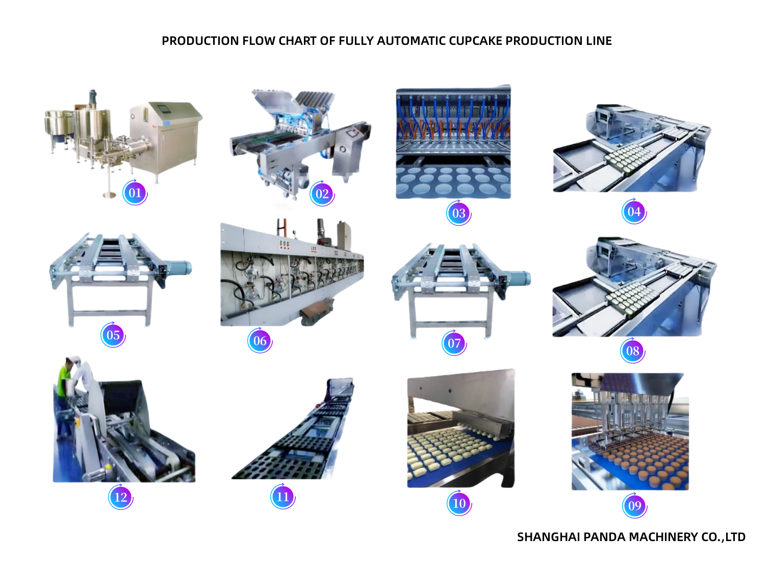 Full Automatic Custard Pie Cake Production Line, Cup Cake Production Machine, Layer Cake Processing Line Equipment 0