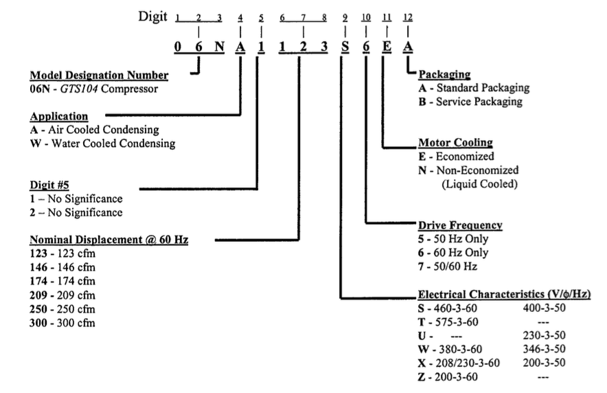 Carlyle_06N_Model_Significance_Chart.png
