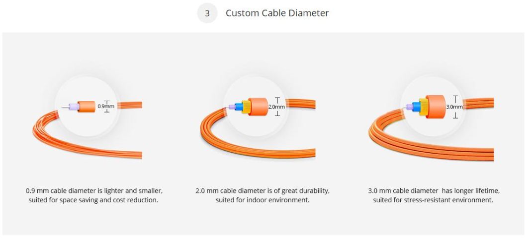 New Developed Outdoor Multimode Om1 Om2 Fiber Jumper Cable Simplex Sc LC Connector Optical Patch Cord
