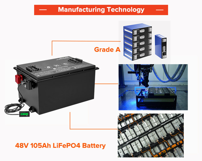 LiFePo4 Lithium Battery Customized 60V 72V Golf Cart Battery 80AH 160AH 300AH 400AH Rechargeable EV Lithium Ion Battery 2