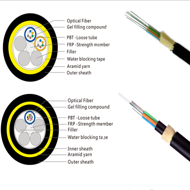 Antena Autosuficiente Cable De Fibra Optica ADSS 24 Core Aerial Fiber Optic Cable Price Cable Fiber Optic