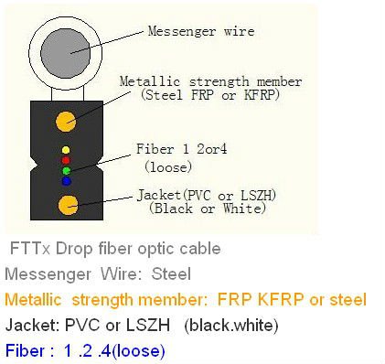 FTTH drop cable 1.jpg