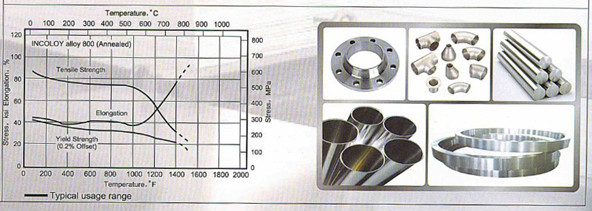 Super Nickel steel incoloy 825 alloy bar
