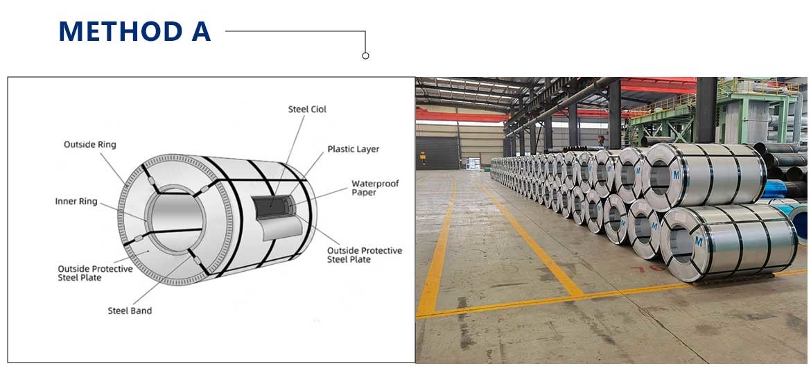 pacakage narrow galvanized steel strip coil supply 