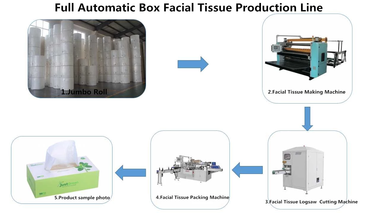 High Speed Automatic Box Facial Tissue Paper Packing Machine Manufacturer