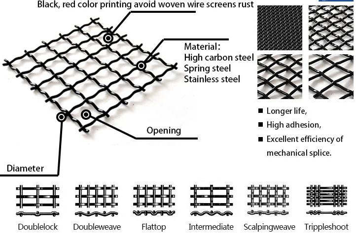 vibrating screen mesh