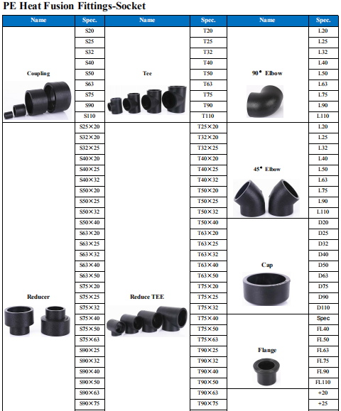 Plumbing Materials Names And Pictures Pdf Download