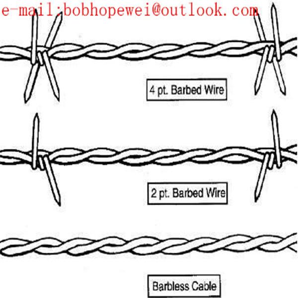 barbed wire rate