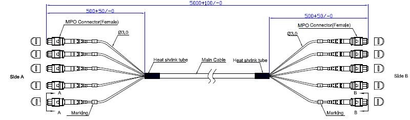 cable structure