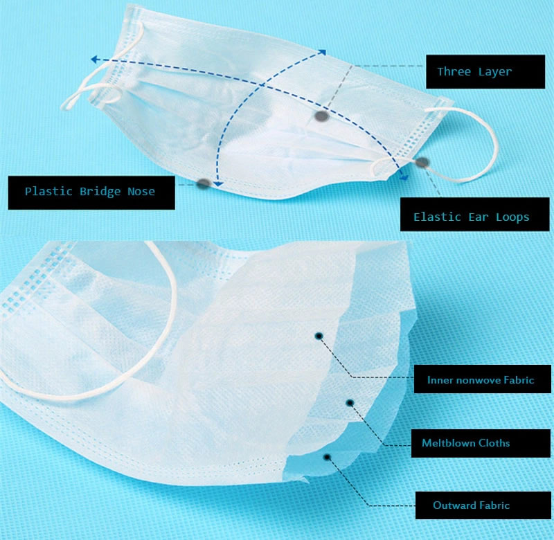 3 Layer Filter Protection Antibacterial and Antivirus Face Mask Disposable Mask for Adults