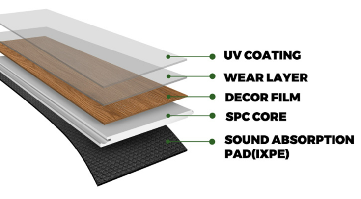 0.5mm SPC Wear Layer Fireproof Waterproof For SPC Flooring From China Professional Factory 0