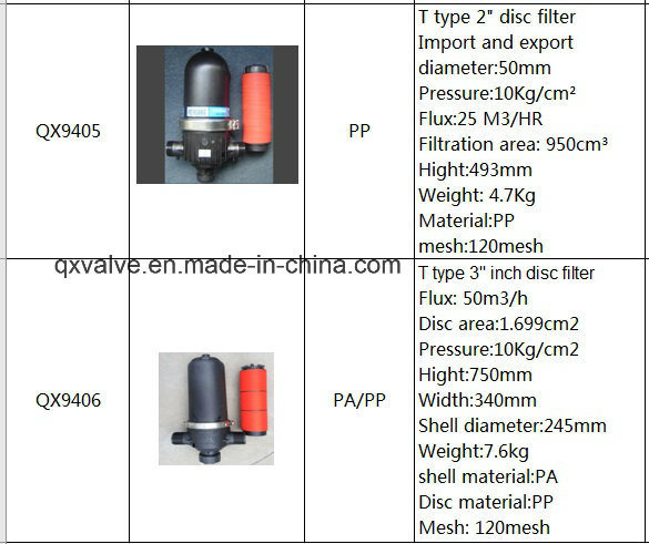 Pn16 Type UPVC Pipes Fitting Industrial Use Filter Transparent!