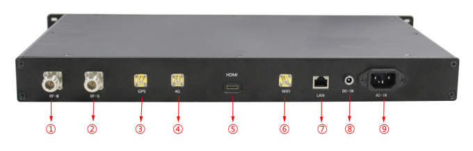 1U Vehicle-borne IP MESH Radio 4W MIMO 4G GPS/BD PPT WiFi AES256 Encryption with HDMI Input 2