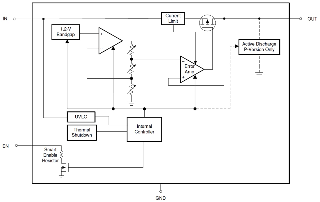 Block Diagram - Texas Instruments TPS7A02 Low-Dropout (LDO) Linear Regulator