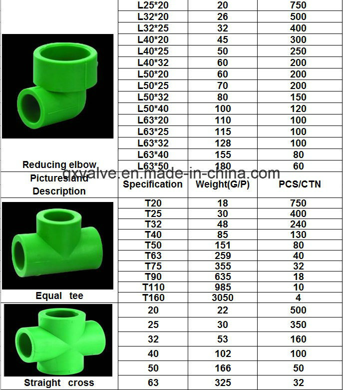 Factory Direct Sales Plastic PVC Green PPR Elbow Ball Valve Tee Pipe Fittings