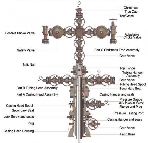 Wellhead API 6A 2-1/16" 15000psi X-mas Tree , Well Drilling Christmas Tree for for sale ...