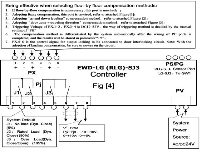 elevator load weighting device EWD-RLG-SJ3 Controller and load sensor
