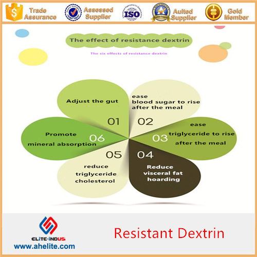Soluble Corn Fiber Resistant Dextrin for Dietary supplements