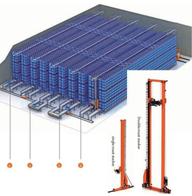 ASRS Automated Warehouse Racking Systems With Pallet Computer Controlled