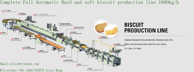 Large Capacity Hard and soft biscuit production line 1000kg/h rich tea marie biscuit Processing line machines