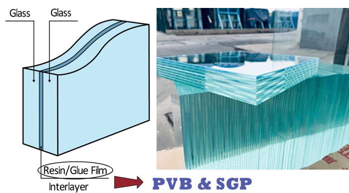 Structure of Tempered Laminated Float Glass