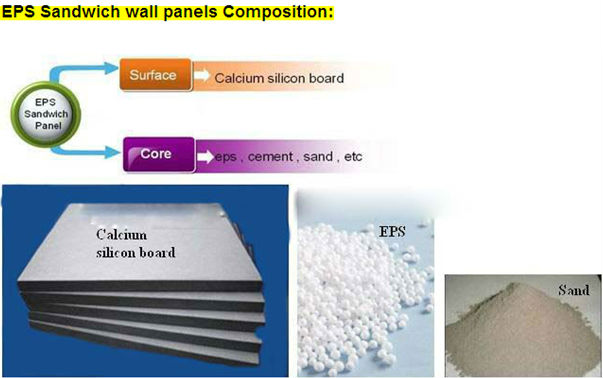 Cement EPS sandwich wall panel