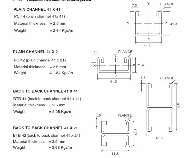 STRUCT CHANNELS drawing profiles