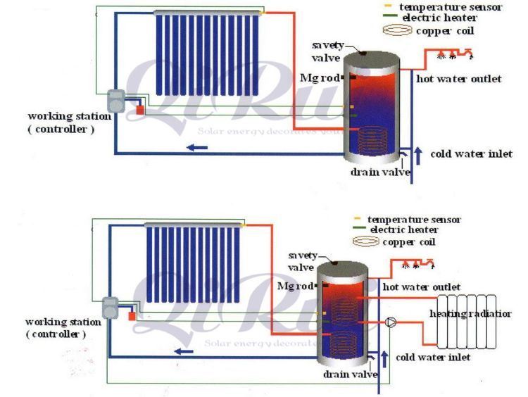 500 Liter 800 Liter 1000 Liter Solar Heating Cylinder