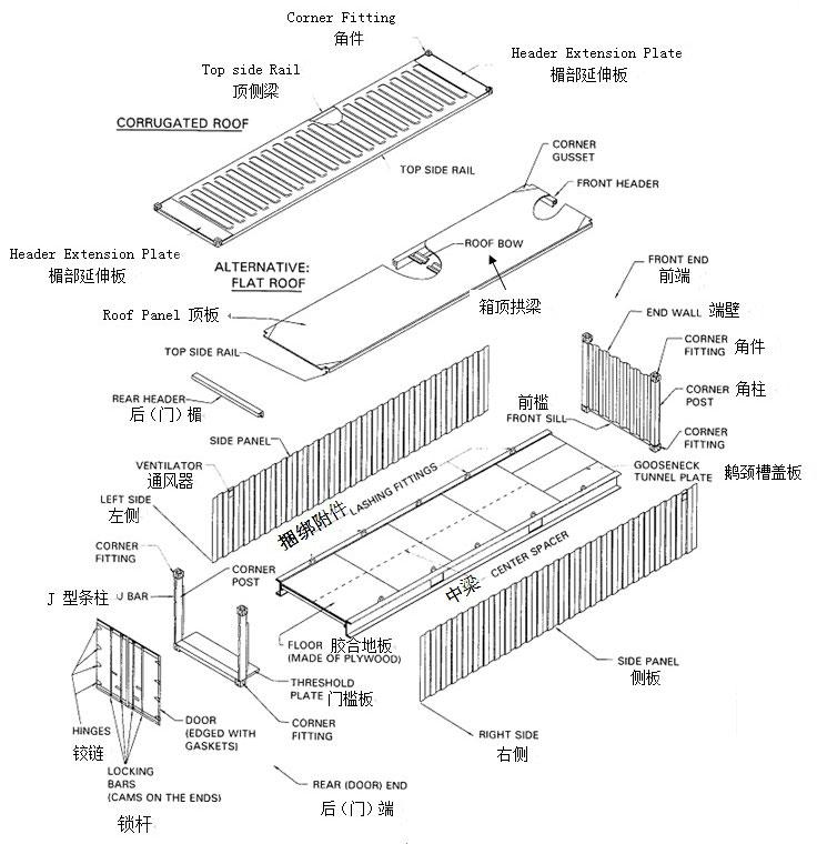 construction of shipping containers details