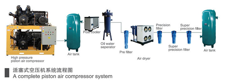 Hengda Low Pressure Piston Air Compressor with Precision Filter