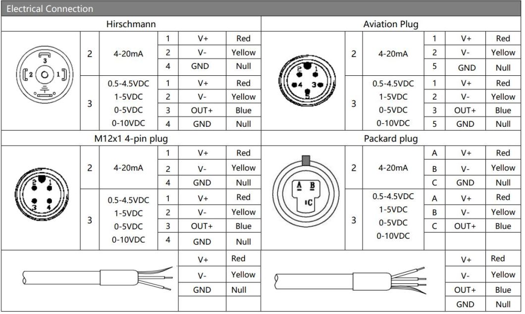 Diferential Pressure Transmitter with LED Display
