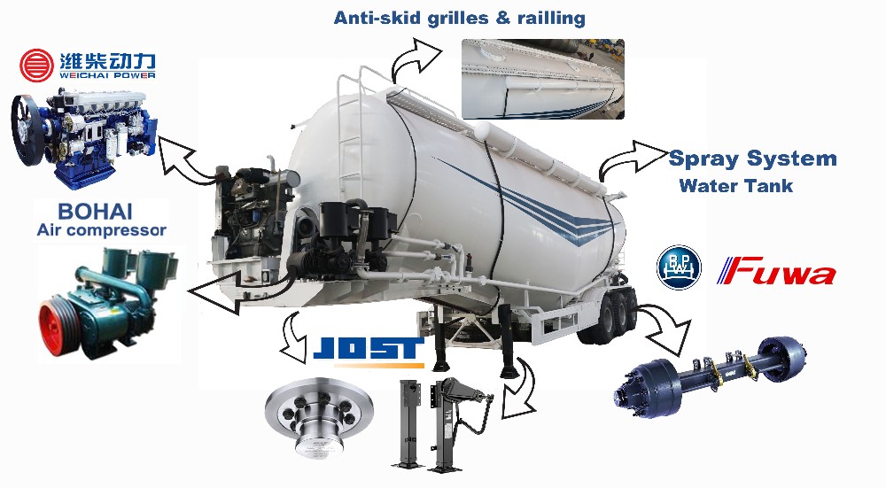 Tri-axle 60cbm 40 ton 60 ton 70 ton dry silo bulk cement bulker tank trailer for sale --FOB 14500