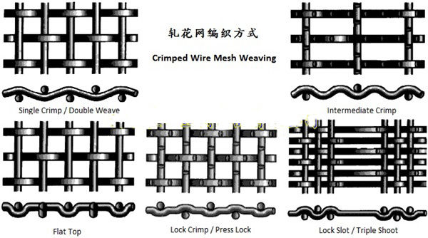 Stainless Steel Crimped Wire Mesh With Hole Size (double weave)
