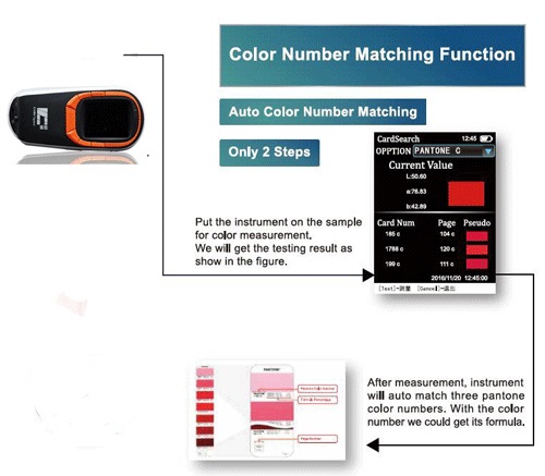 Pvd Coating Color Chart
