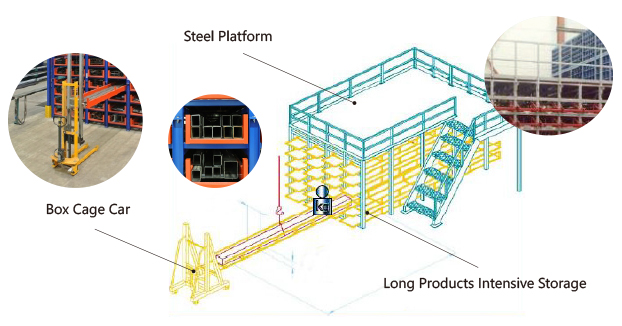 Roll Out Cassette (Honeycomb )Long Products Racking System