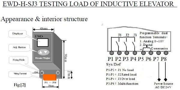 EWD-H-SJ3 Elevator parts load weighting device ,elevator load sensor, elevator load cell