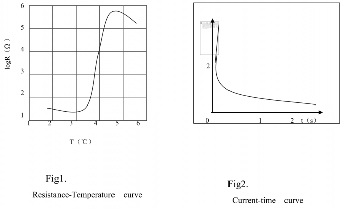 120C 100R 15P PTC Thermistor Positive Temperature Coefficient Thermistor 3