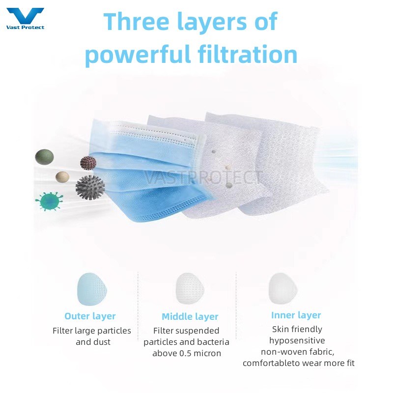 ISO13485 Disposable Dust Mask Blue Earloop Typeiir 3ply Face Mask