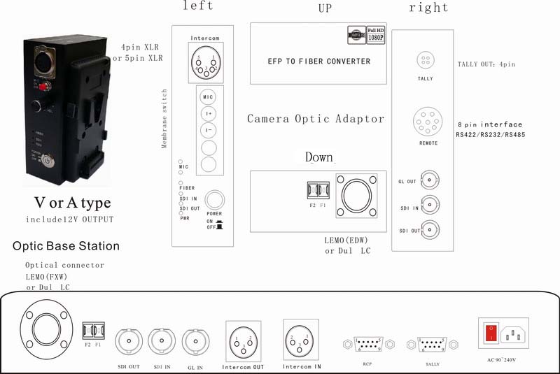 EFP To Fiber Camera Optic Adaptor