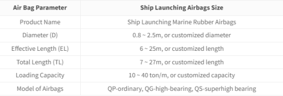 High Pressure Black Marine Rubber Airbag For Shipping Launching 20