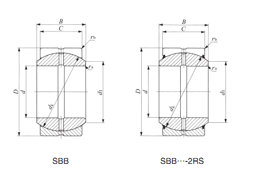 SBB28-2RS Radial inch Spherical plain bearing SBB 28-2RS
