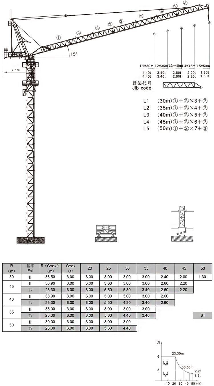 2.luffing jib cranes technical parameter