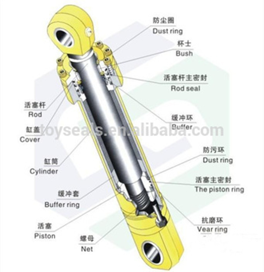 NBR oil seal excavator parts excavator Boom Arm Bucket cylinder seal kit parts hydraulic seal
